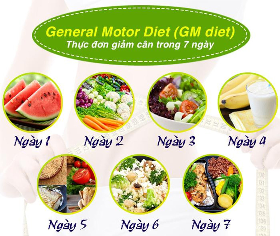 Thực đơn giảm cân hiệu quả GM motor diet một cách ăn uống giảm cân hiệu quả